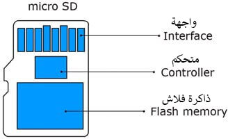 sd card structure