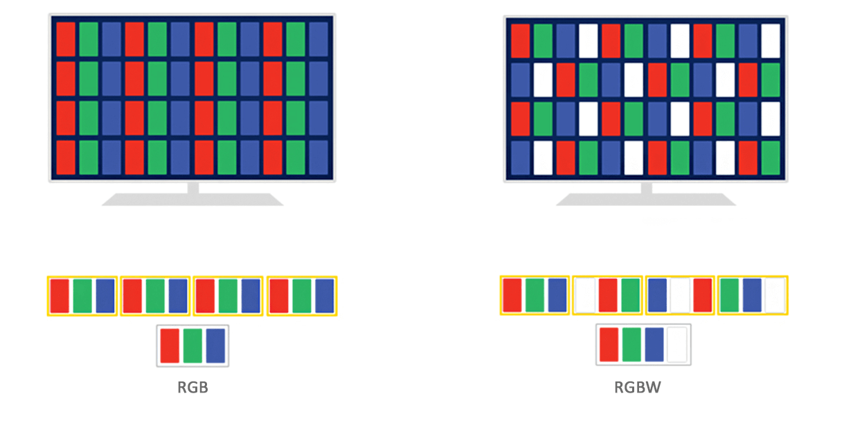 تباين بين RGB و RGBW