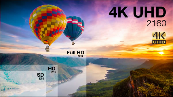 تباين بين دقة 4k وfull hd وhd وsd